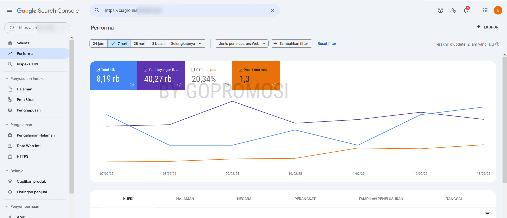 Banyaknya Visitor Webshell SEO